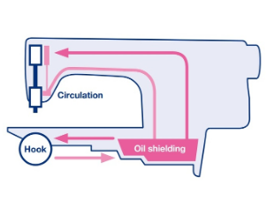 쥬끼DDL-900C 디지털 자동본봉